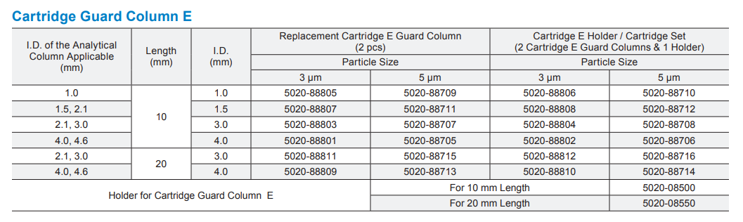 InertSustain Amide HILIC HPLC Columns SKU list 2